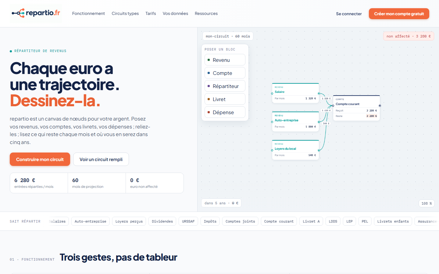 repartio, répartiteur de revenus visuel