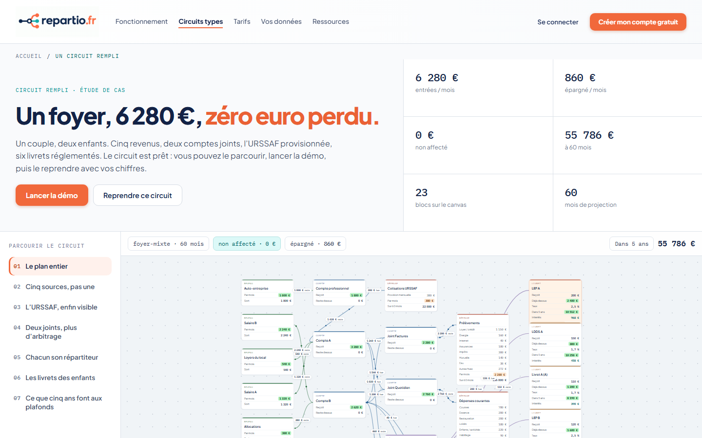 repartio — circuit rempli d'un foyer, flux entre comptes joints et livrets